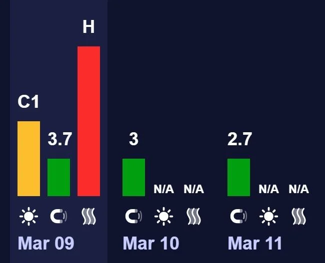 Магнітні бурі 9 березня: чи варто очікувати впливу на початку тижня (графік) 2 Магнітні бурі 9 березня: чи чекати удару на початку тижня (графік)
