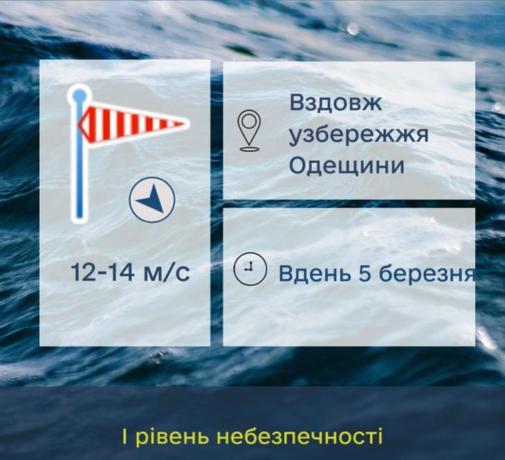 На Одещині запровадили І рівень небезпеки: що буде з погодою (інфографіка)