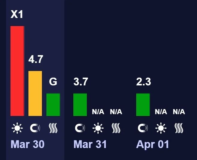 На Сонці відбувся потужний спалах: чи очікується магнітна буря 30 березня. 2 На Сонці стався екстремальний спалах: чи буде магнітна буря 30 березня