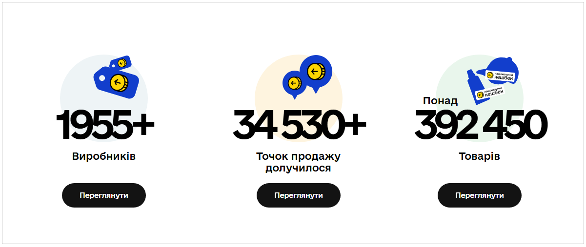"Національний кешбек" змінили: за які покупки українці отримають більше і навпаки (список) 3