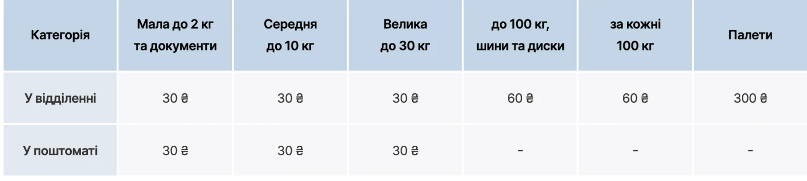 Нова пошта розпочала надання послуги «камер зберігання» у своїх поштоматах. Нова пошта розпочала надання послуги «камер зберігання» у своїх поштоматах. 2
