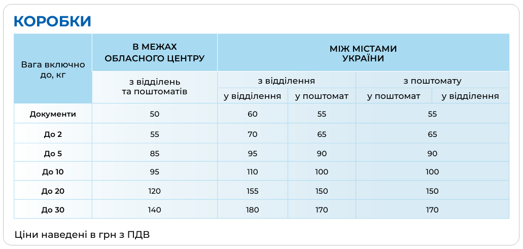 Платити доведеться менше? Meest Пошта змінила правила й тарифи для клієнтів 4