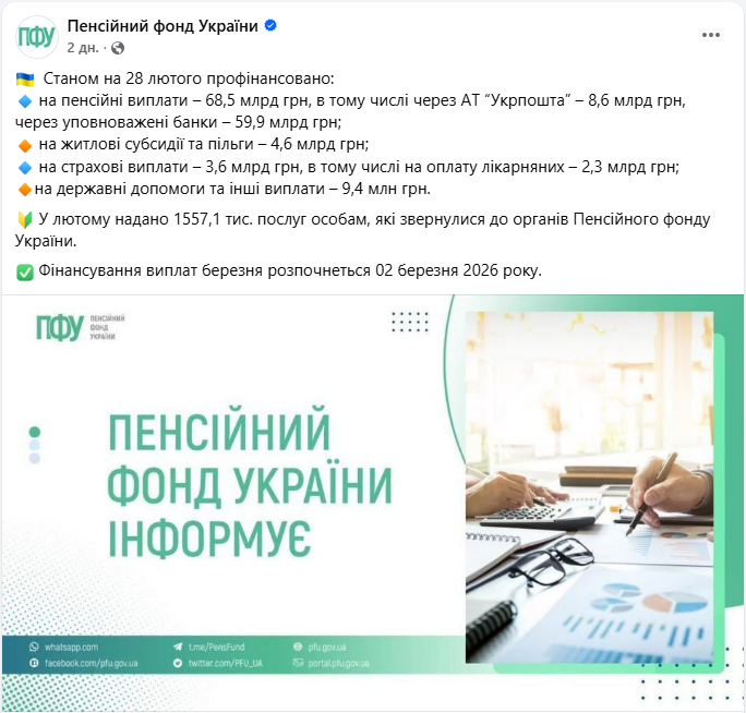 Понад 68 млрд гривень: як ПФУ збільшив виплату пенсій українцям в лютому 2
