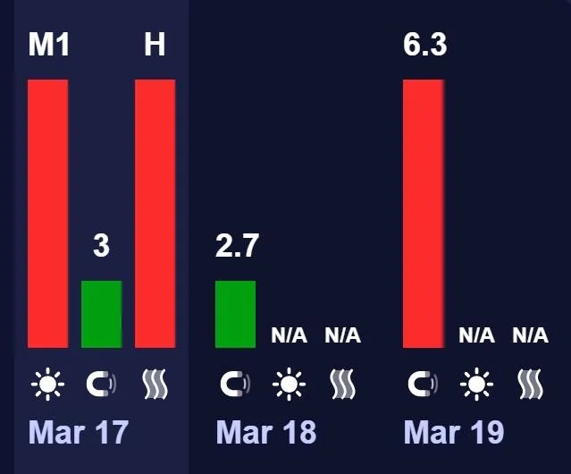 Незабаром Землю охопить потужна магнітна буря класу G3: науковці вказали конкретні дати (графік). 2 Сильна магнітна буря G3 незабаром вразить Землю: вчені назвали точні дати (графік)