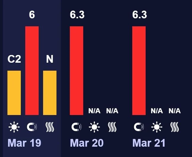 На Землю обрушилася потужна магнітна буря: науковці озвучили терміни, коли ситуація покращиться (графік) 3 Сильна магнітна буря накрила Землю: вчені повідомили, коли стане легше (графік)