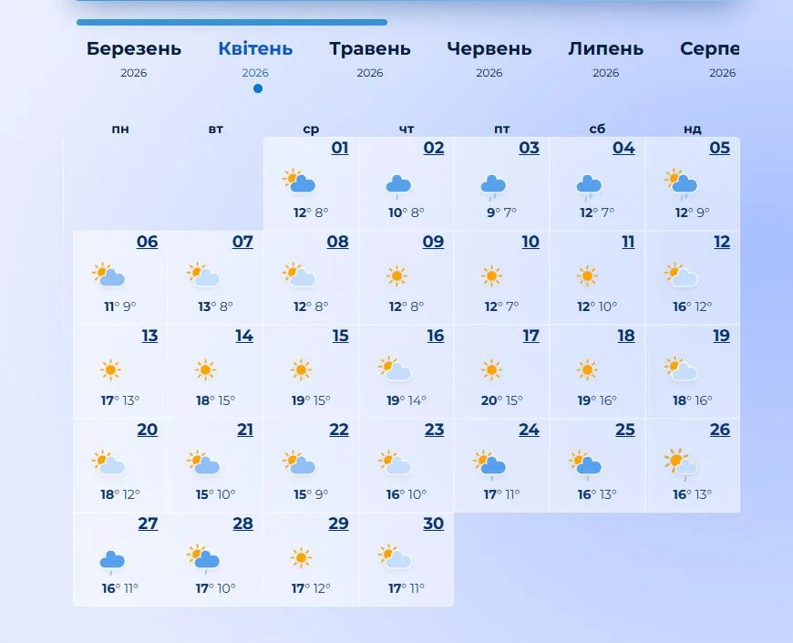 Метеорологи оприлюднили прогноз погоди на квітень 2026 року: коли очікується потепління та сонячні дні. 6 Синоптики дали прогноз на весь квітень 2026: коли нарешті пригріє сонце