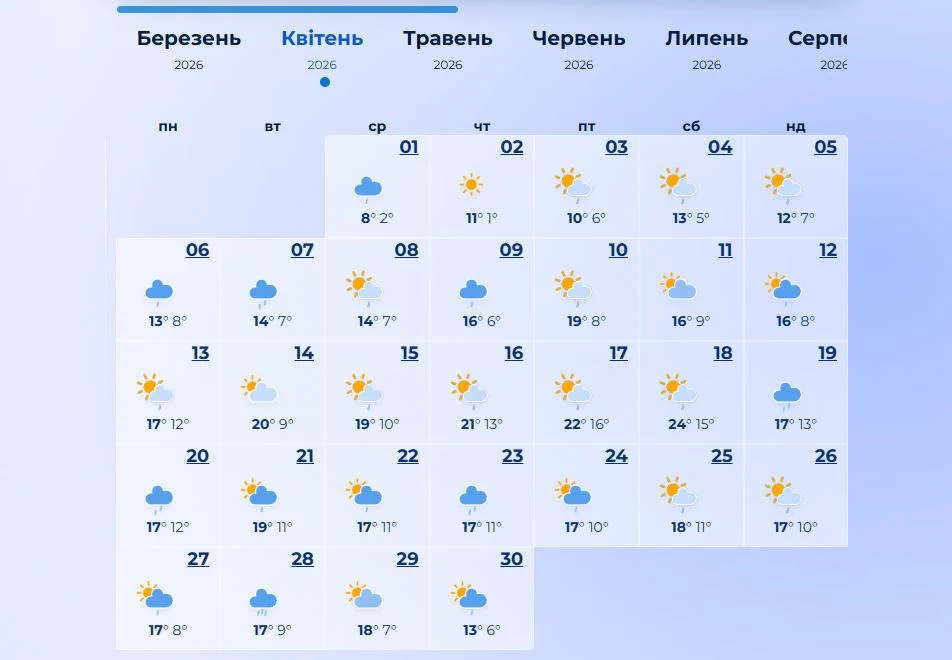 Метеорологи оприлюднили прогноз погоди на квітень 2026 року: коли очікується потепління та сонячні дні. 3 Синоптики дали прогноз на весь квітень 2026: коли нарешті пригріє сонце