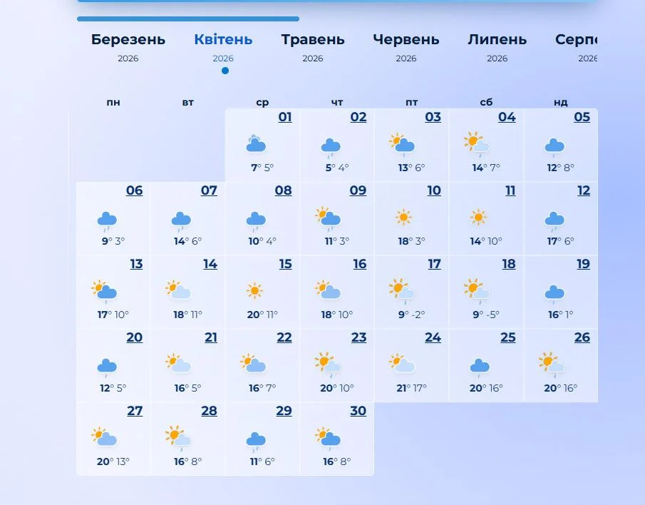 Метеорологи оприлюднили прогноз погоди на квітень 2026 року: коли очікується потепління та сонячні дні. 5 Синоптики дали прогноз на весь квітень 2026: коли нарешті пригріє сонце
