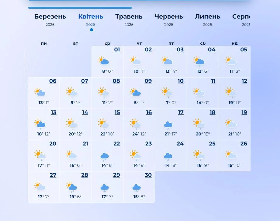 Метеорологи оприлюднили прогноз погоди на квітень 2026 року: коли очікується потепління та сонячні дні. 4 Синоптики дали прогноз на весь квітень 2026: коли нарешті пригріє сонце