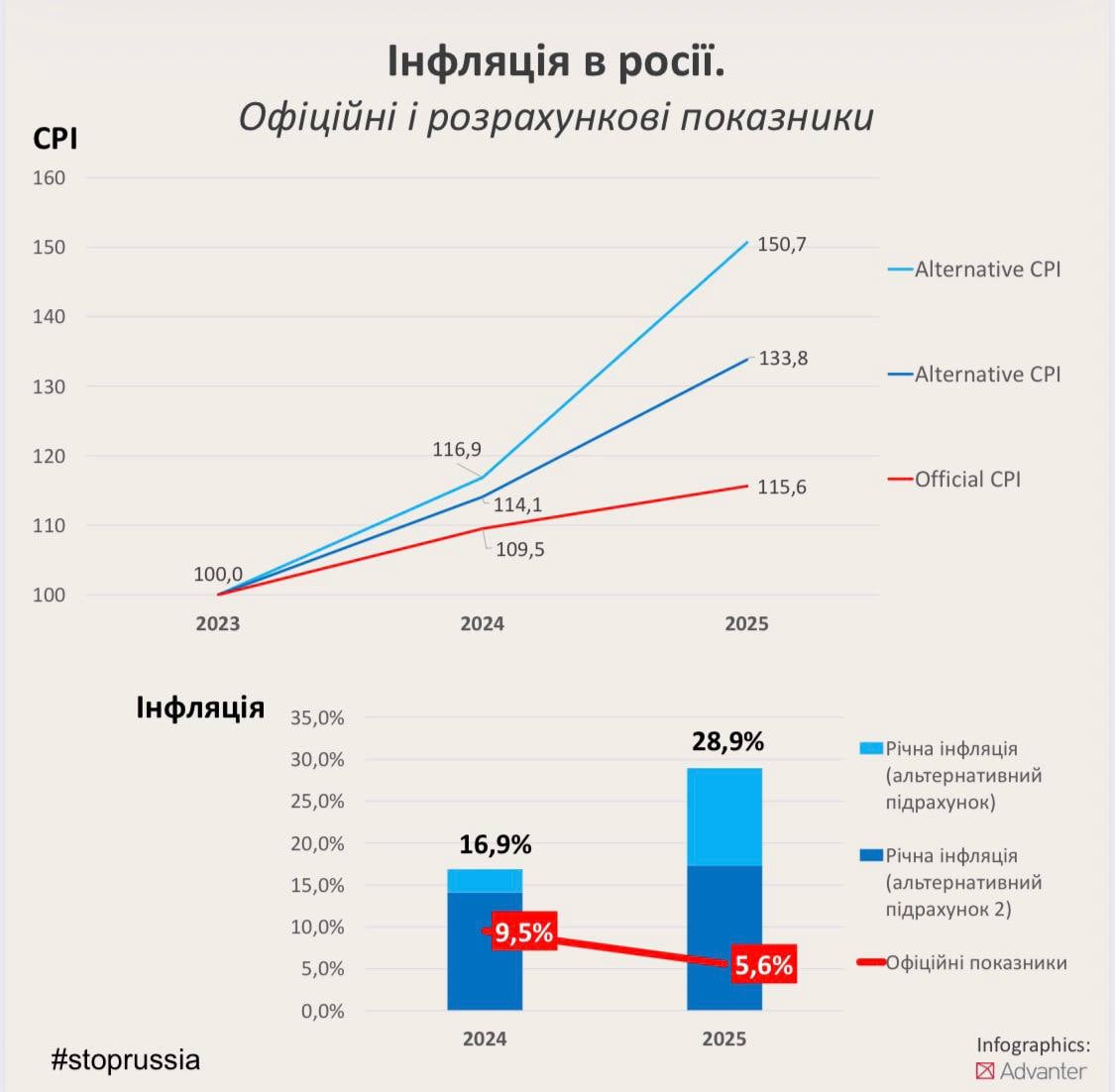 Світовий порядок – конфлікт в Україні остаточно знищив ілюзії глобалізації. 4