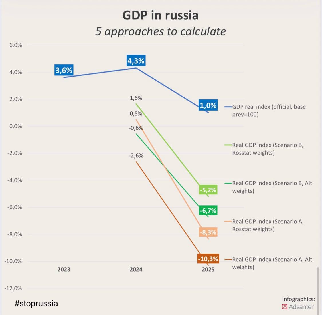 Світовий порядок – конфлікт в Україні остаточно знищив ілюзії глобалізації. 3
