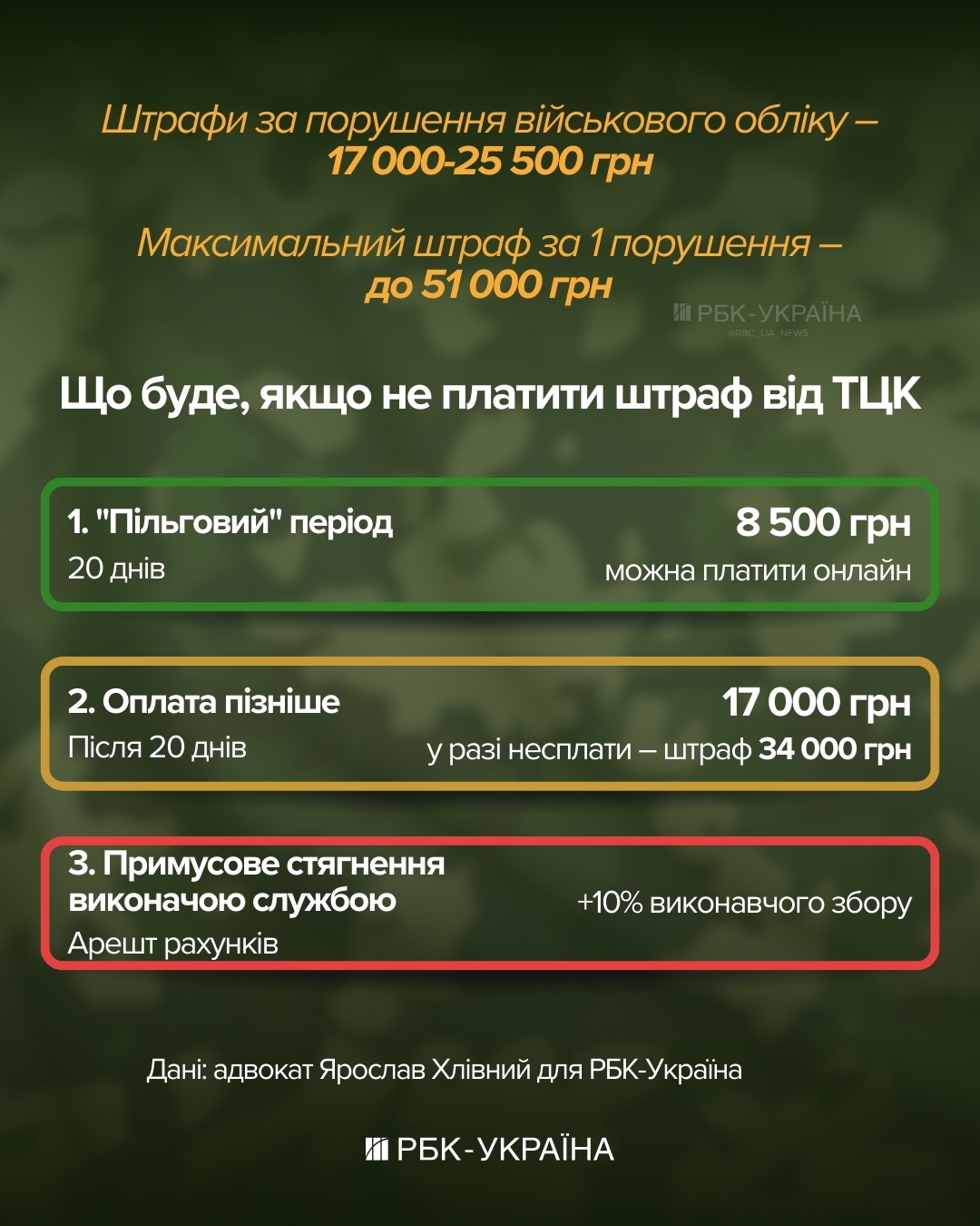 Є бронь, але прийшла повістка. Чому їх надсилають і чи треба йти в ТЦК 2