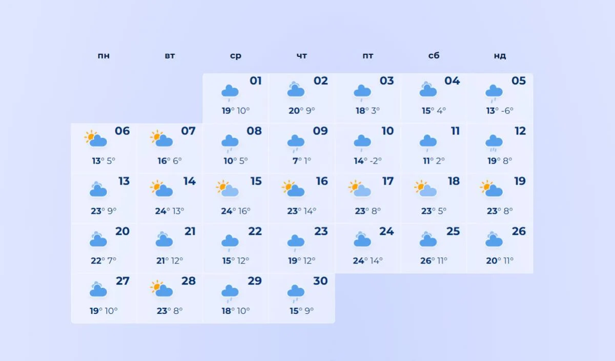 Опубліковано прогноз погоди на весну 2026 року: коли очікувати підвищення температури та чи можливі заморозки. 3 З'явився прогноз погоди на всю весну 2026: коли чекати потепління і чи будуть заморозки