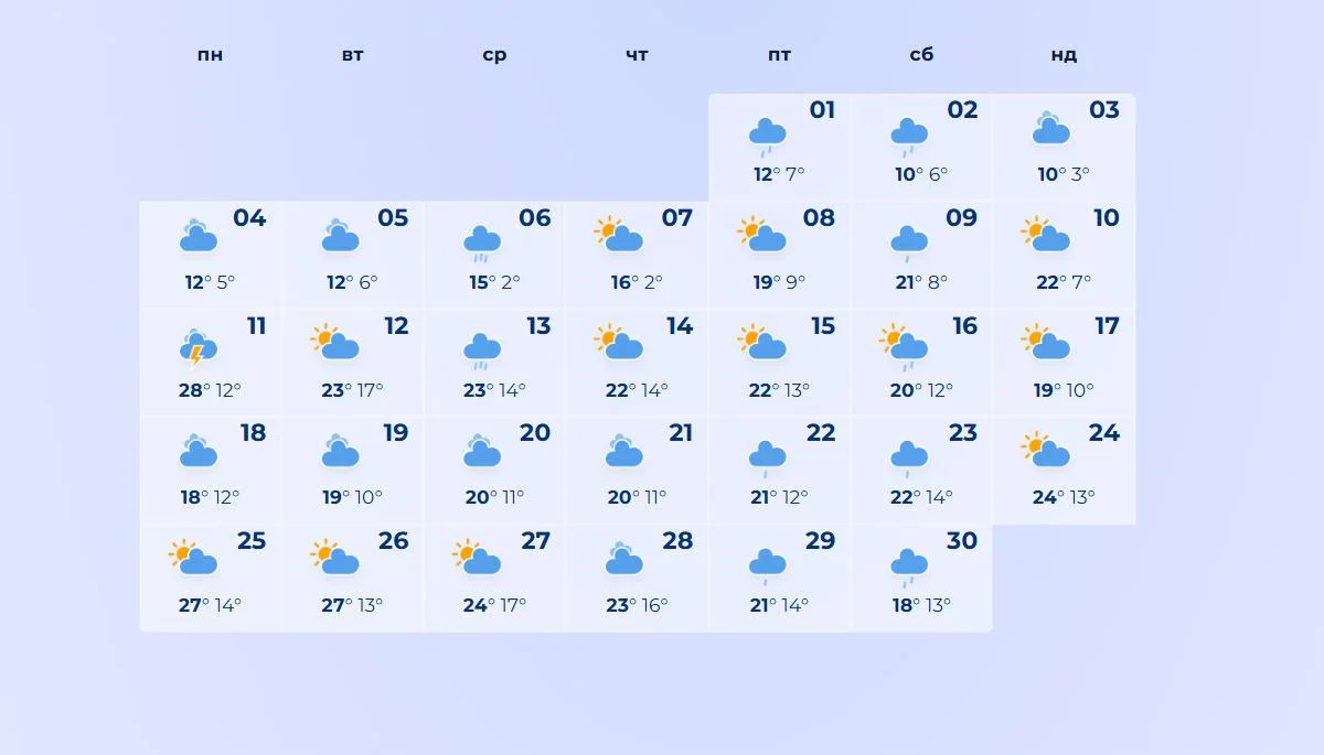 Опубліковано прогноз погоди на весну 2026 року: коли очікувати підвищення температури та чи можливі заморозки. 4 З'явився прогноз погоди на всю весну 2026: коли чекати потепління і чи будуть заморозки