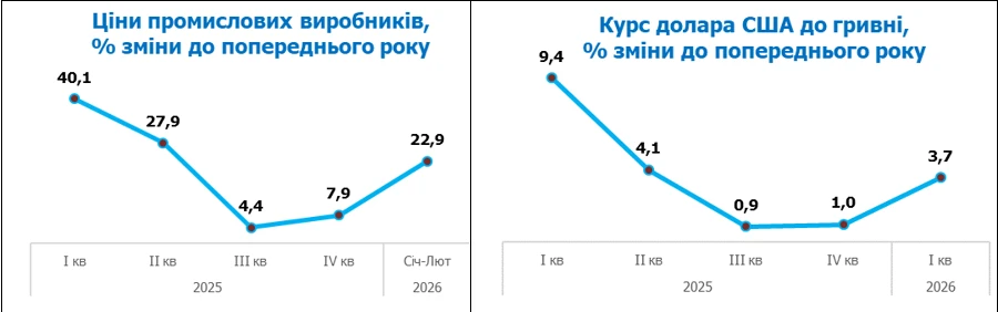 Данилишин розповів про фактори, що сприяють інфляції в Україні, а також про можливі способи їх усунення. 3