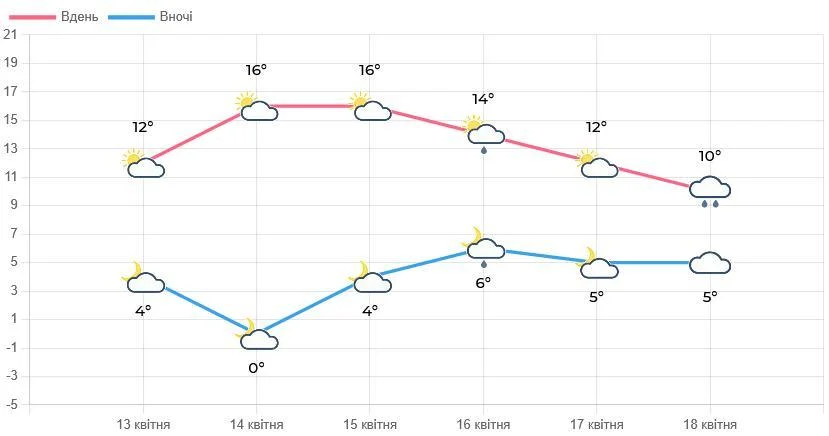 У Львові оголосили рівень небезпеки: що відбувається (інфографіка) 3 І рівень небезпеки оголосили у Львові: що відбувається (інфографіка)