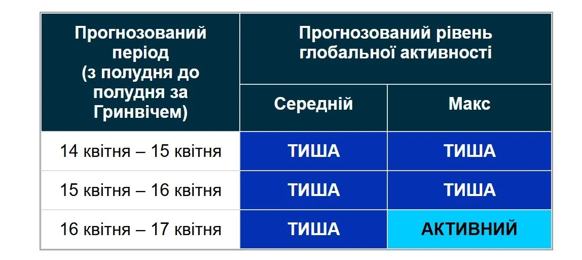 Корональна діра на Сонці повертається до Землі: чи будуть нові магнитні бурі