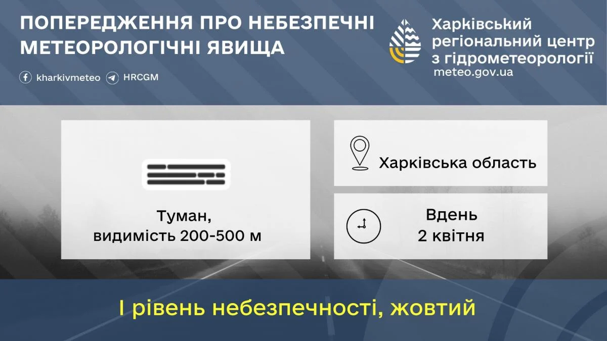 На Харківщині запровадили І рівень небезпеки (інфографіка)