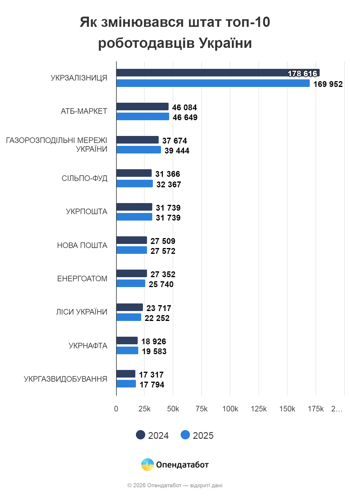 Найбільші компанії на ринку праці України у 2026 році. 2