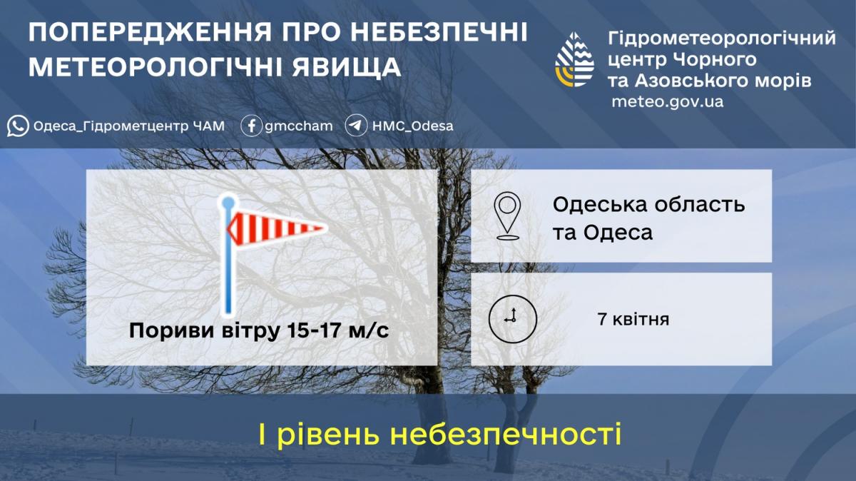Негода в Одесі: синоптики оголосили жовтий рівень небезпеки (інфографіка)