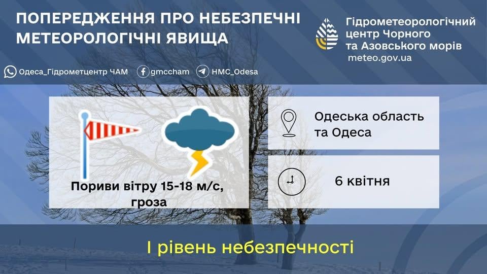 Погода в Одесі погіршується: синоптики попередили про небезпеку (інфографіка)