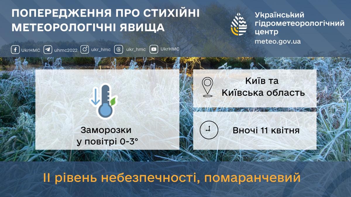 Сніг, дощ та погодні аномалії: якими сюрпризами порадує погода в Києві найближчим часом. 2 Сніг, дощ та стихійні явища: чим "порадує" погода в Києві найближчими днями