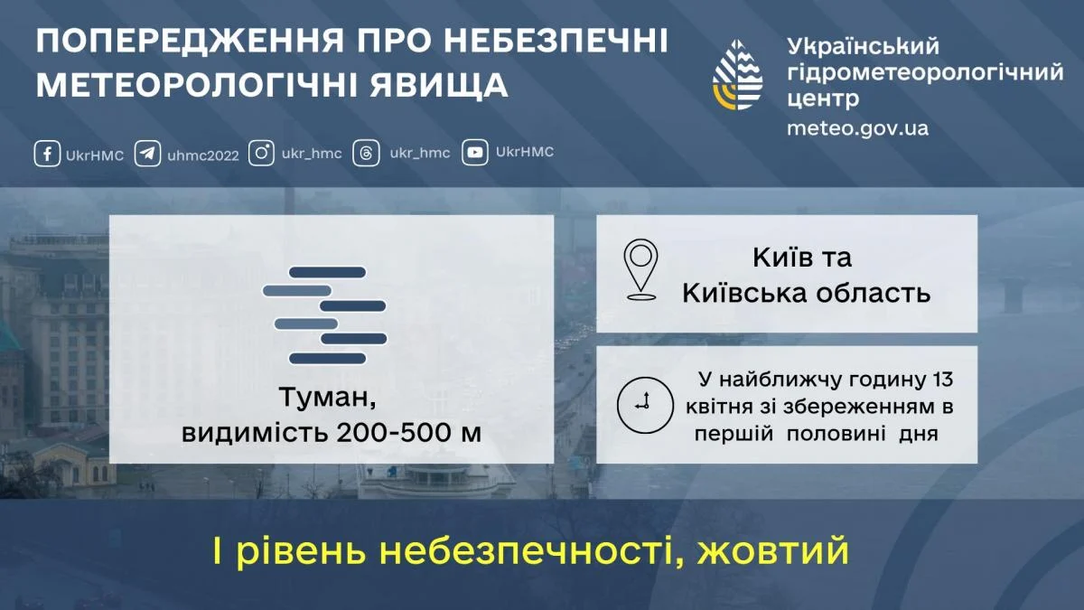 У Києві терміново оголосили І рівень небезпеки: що відбувається (інфографіка)