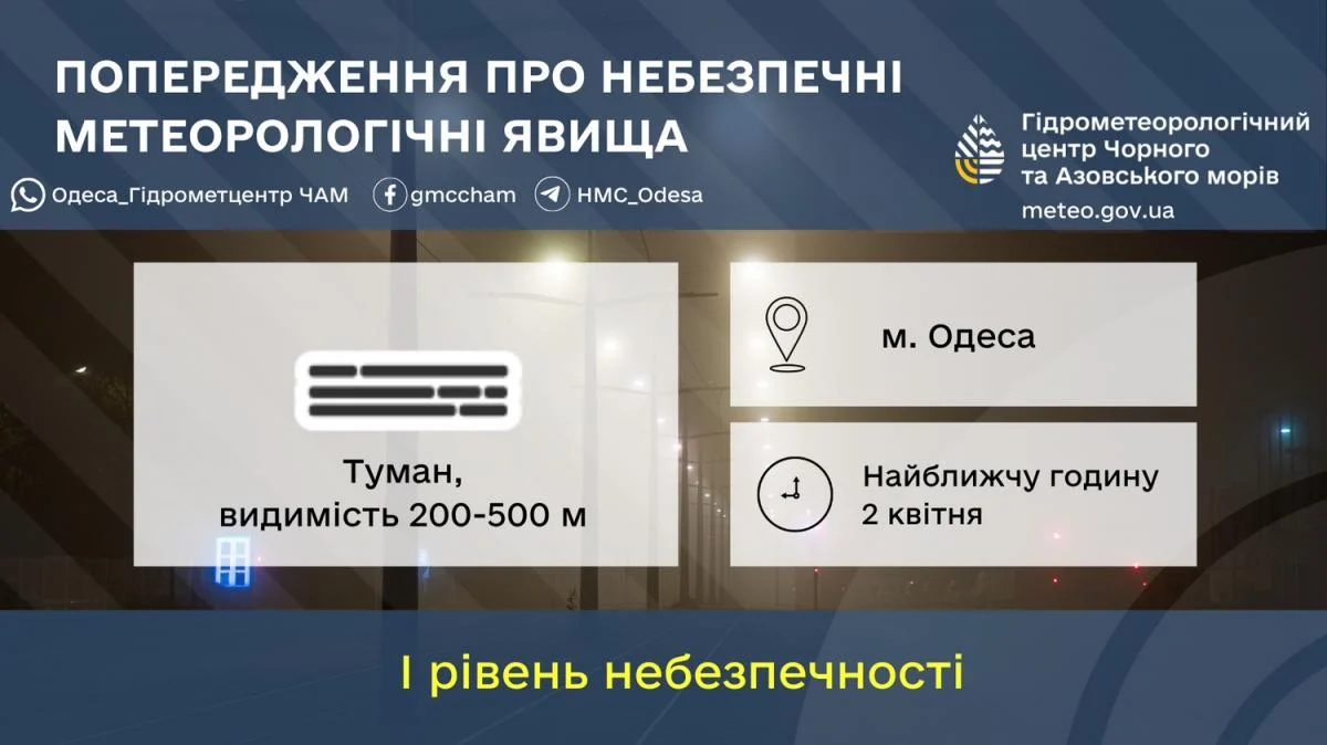В Одесі терміново оголосили перший рівень небезпеки: що буде з погодою