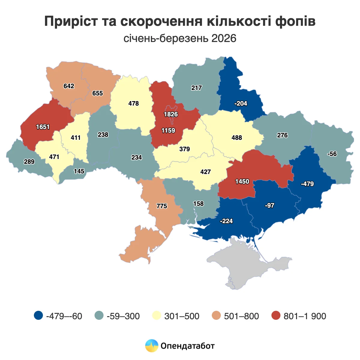 В Україні спостерігається зростання кількості фізичних осіб-підприємців: у яких регіонах реєструється найбільше нових бізнесів. 3