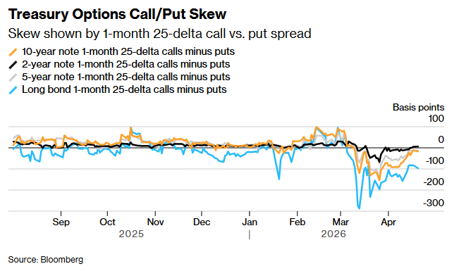 Волатильність облігацій - ставки учасників ринку досягли рекордних рівнів січня. 6