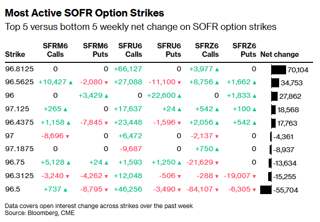 Волатильність облігацій - ставки учасників ринку досягли рекордних рівнів січня. 4