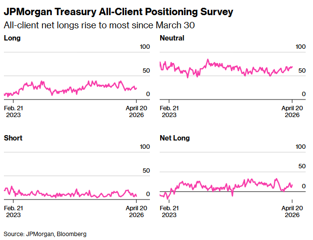 Волатильність облігацій - ставки учасників ринку досягли рекордних рівнів січня. 3