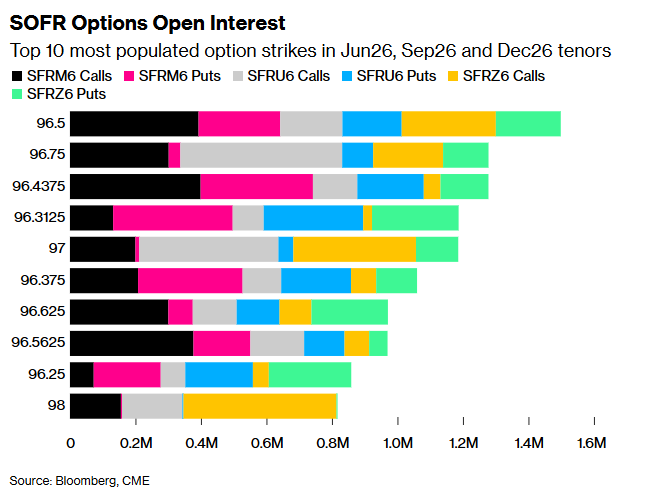 Волатильність облігацій - ставки учасників ринку досягли рекордних рівнів січня. 5