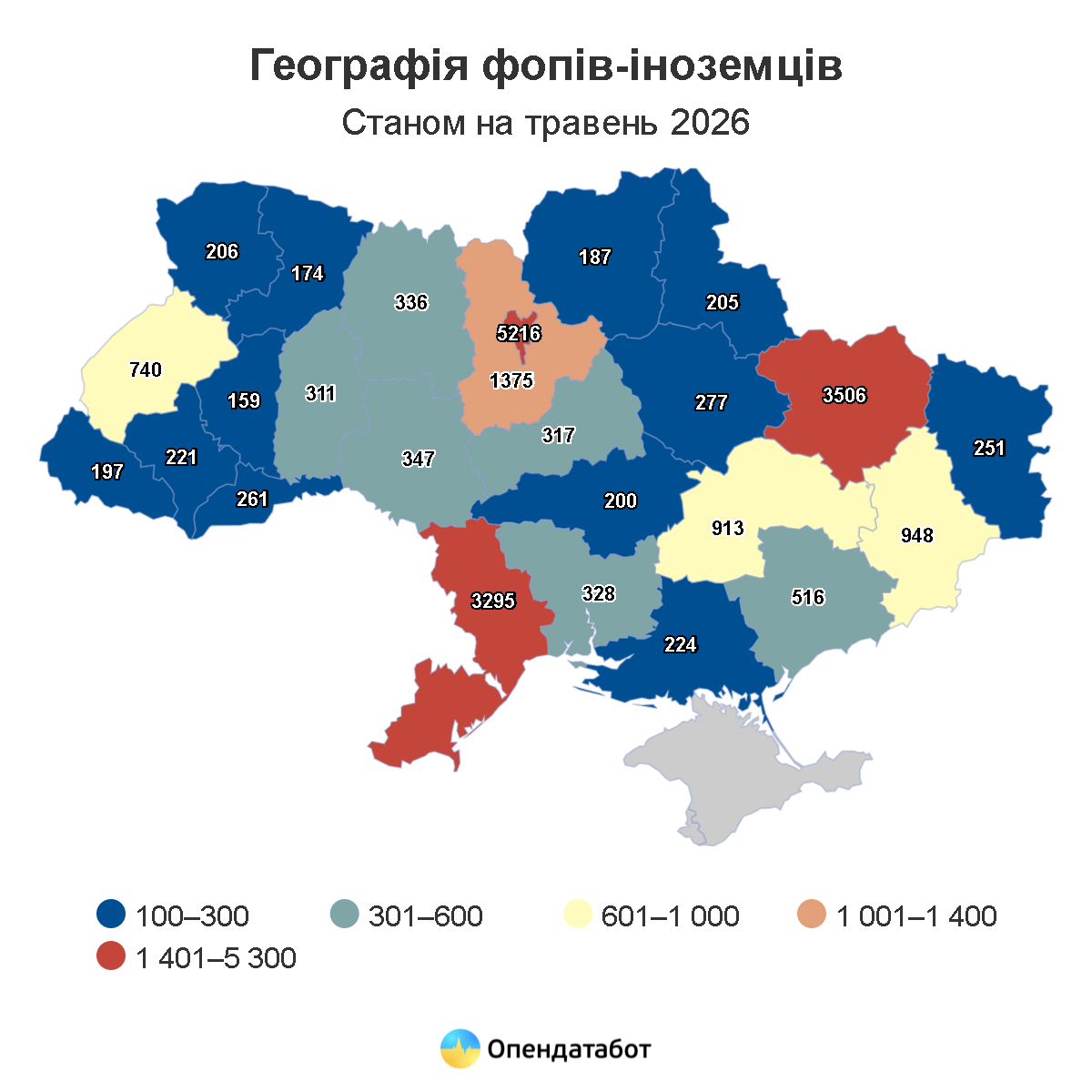 Кожен п’ятий фізична особа-підприємець-іноземець в Україні є громадянином Російської Федерації. 2
