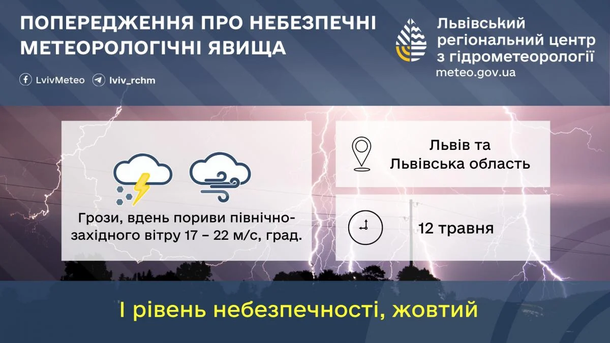Львів готується до негоди: синоптики попереджають про небезпеку (інфографіка)