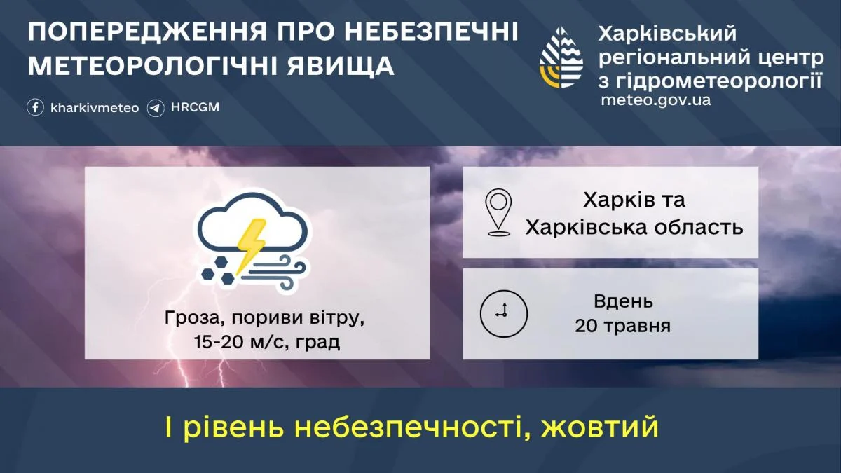 Негода у Харкові: синоптики оголосили І рівень небезпеки