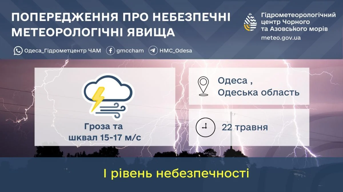 Негода в Одесі: синоптики попереджають про небезпеку (інфографіка)