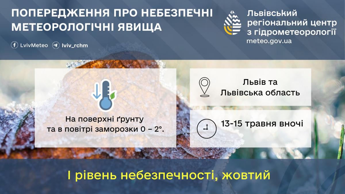 Посеред травня до Львова повертаються заморозки (інфографіка)