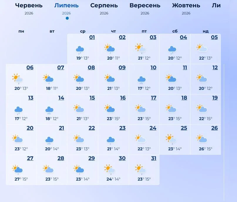 Синоптики повідомили, яким буде літо 2026 в Україні: чи очікувати пекельної спеки