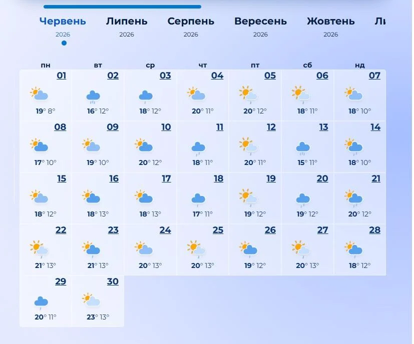 Синоптики повідомили, яким буде літо 2026 в Україні: чи очікувати пекельної спеки