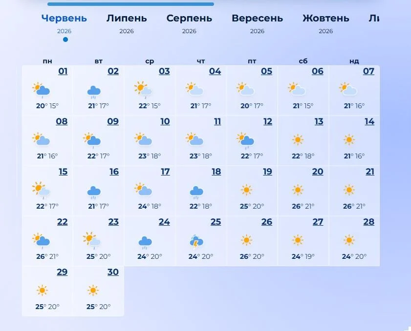 Метеорологи вразили прогнозом на червень 2026 року: такого літа в Україні не спостерігалося вже тривалий час. 6 Синоптики здивували прогнозом на червень 2026: такого літа в Україні давно не було