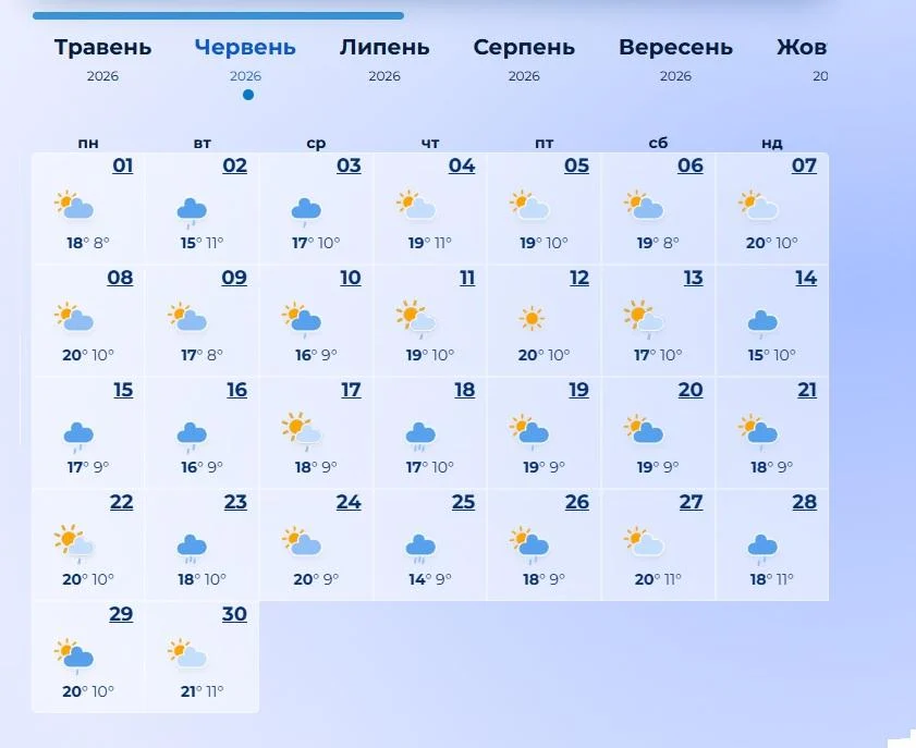 Метеорологи вразили прогнозом на червень 2026 року: такого літа в Україні не спостерігалося вже тривалий час. 5 Синоптики здивували прогнозом на червень 2026: такого літа в Україні давно не було