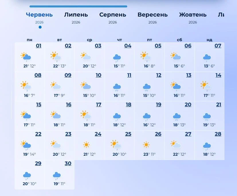 Метеорологи вразили прогнозом на червень 2026 року: такого літа в Україні не спостерігалося вже тривалий час. 3 Синоптики здивували прогнозом на червень 2026: такого літа в Україні давно не було