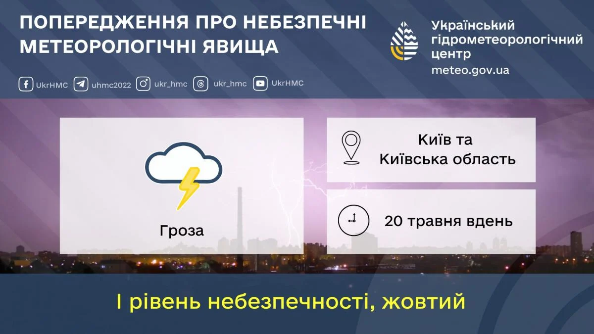 У Києві введено перший рівень небезпеки: які зміни очікуються в погоді 20 травня. 2 У Києві оголошено перший рівень небезпеки: що буде з погодою 20 травня