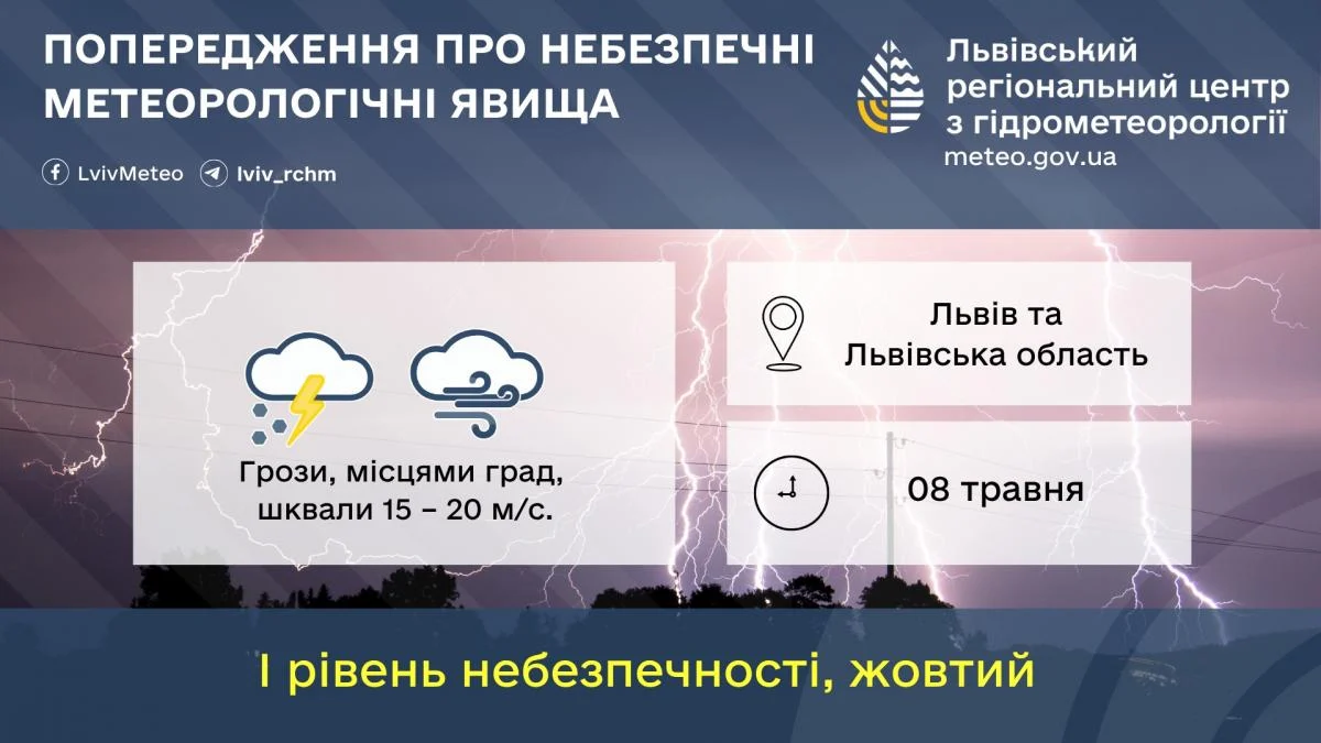 У Львові через негоду запровадили І рівень небезпеки (інфографка)