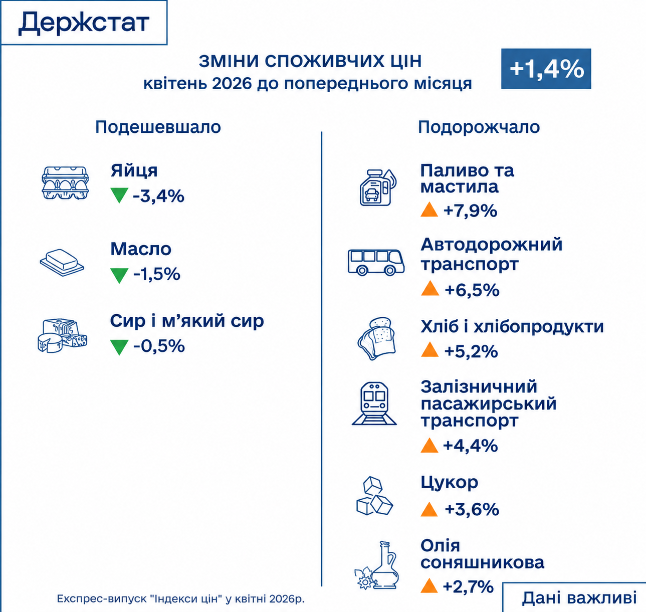 В Україні знову спостерігається прискорення інфляційних процесів. 2