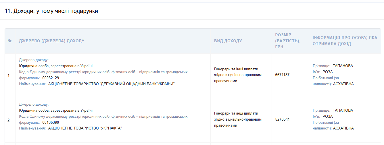 За Єрмака вносять заставу, кошти надасть член наглядових рад Ощадбанку та Укрнафти Тапанов. За Єрмака вносять заставу, кошти надасть член наглядових рад Ощадбанку та Укрнафти Тапанов. 2