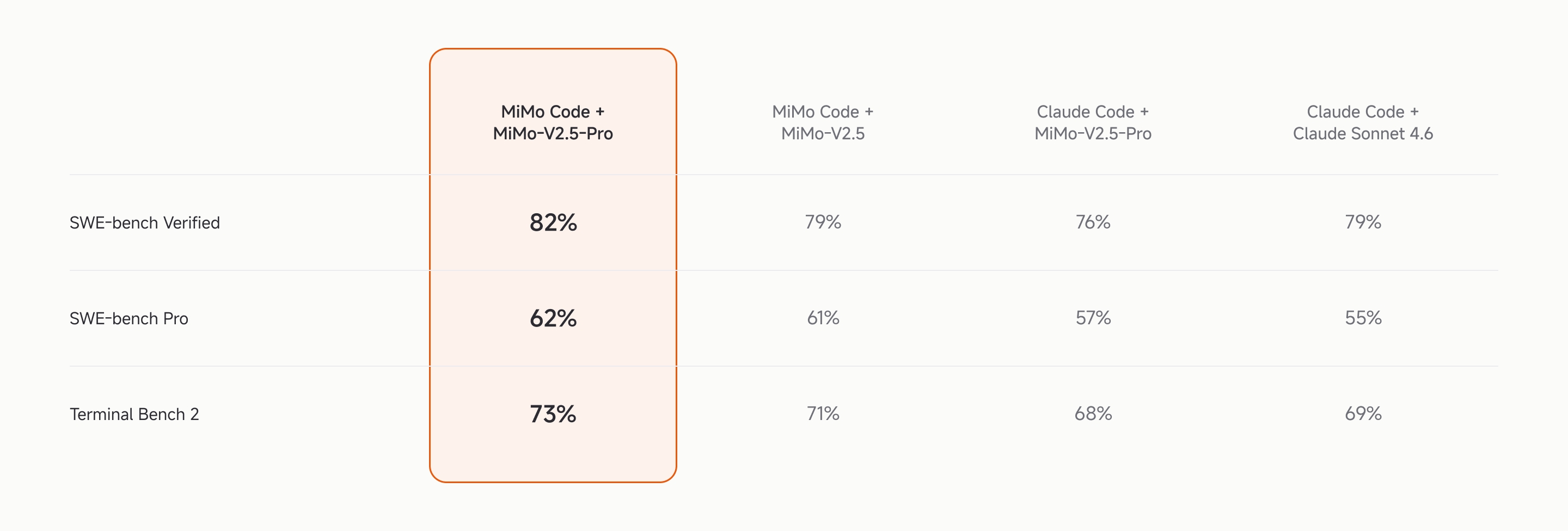Безкоштовний аналог Claude Code для програмування - компанія Xiaomi презентувала MiMo Code. 2