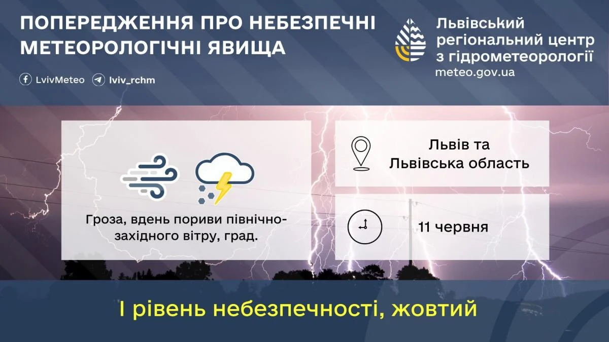 На Львів наближається погіршення погодних умов: метеорологи застерігають про можливі небезпеки (інфографіка) 2 На Львів насувається негода: синоптики попереджають про небезпеку (інфографіка)