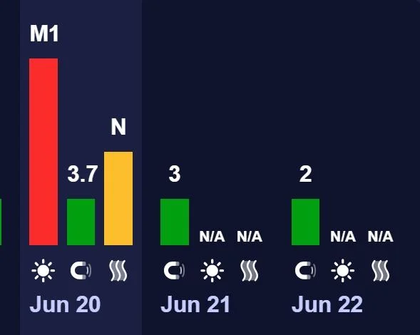 На Сонці відбувся спалах: чи варто очікувати магнітну бурю 21 червня (графік) 2 На Сонці стався спалах: чи слід очікувати магнітної бурі 21 червня (графік)
